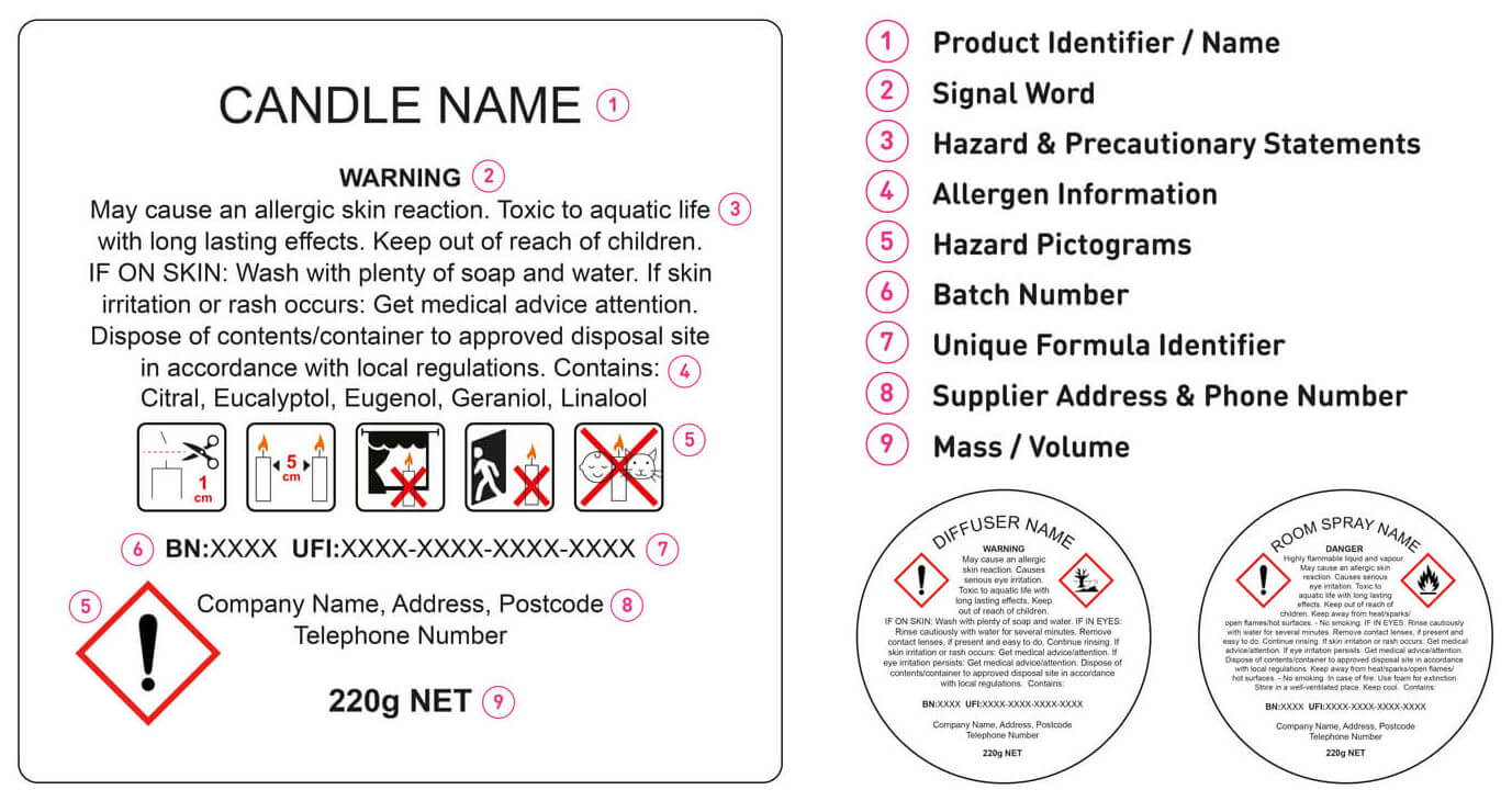 clp labels guide