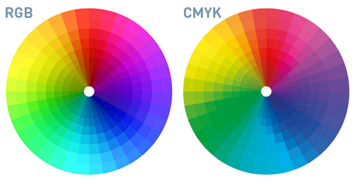 the difference between rgb and cmyk