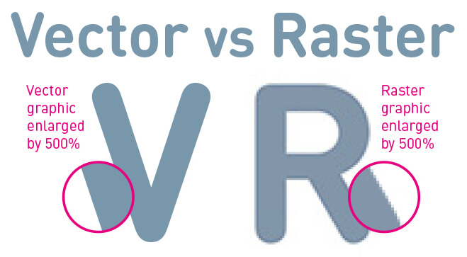 The difference between a vector file and raster file